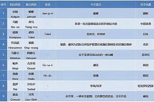 防守不在线！拜仁联赛下半程已有9场失球，队史第二次&43年首次